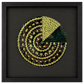 GE Mandala Integration